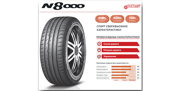 Roadstone N8000 уже в продаже. шины в Молдове