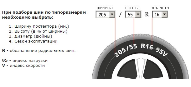 маркировка шин, как подобрать резину в Молдове